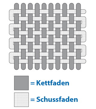 Molton-Kette-Schuss-allbuyone-Event-Lexikon